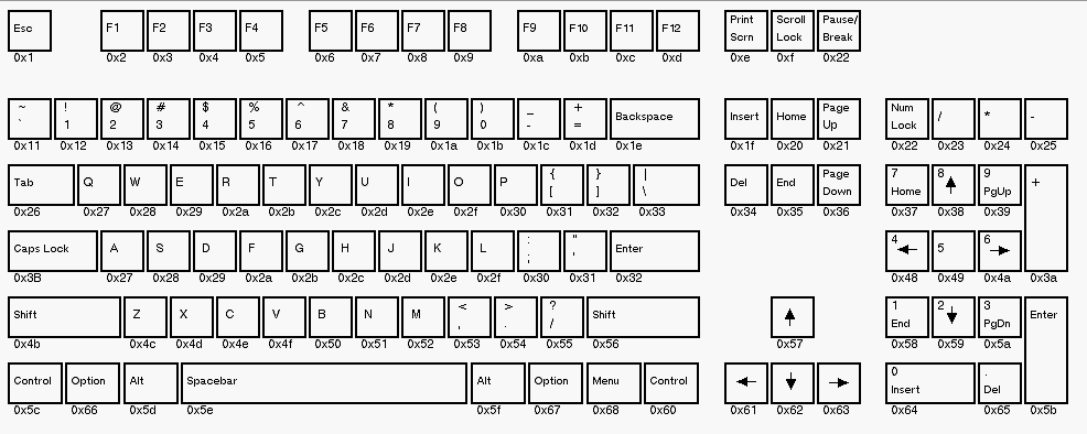 tastaturcodes